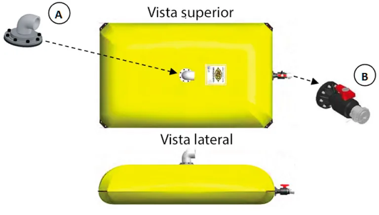 Esquema de equipamiento de un depósito para abono líquido: desgasificador (A) y válvula de llenado/vaciado (B), vista superior y lateral